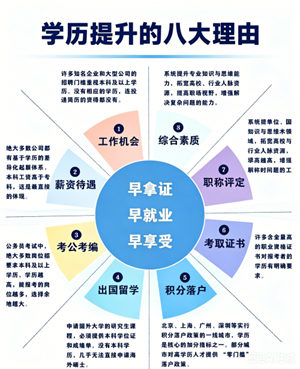 抖音学历提升咨询好评.png